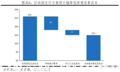 
深入了解Soft区块链币：创新技术与投资潜力分析
