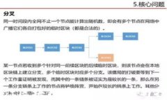 深入了解Soft区块链币：创