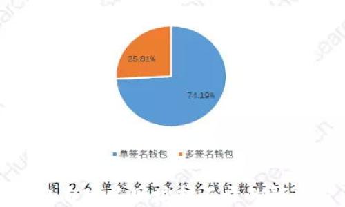 
TP钱包自定义网址打不开的解决方法