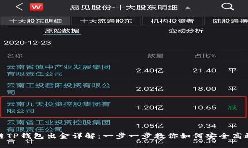 波场链TP钱包出金详解：一步一步教你如何安全高效提现