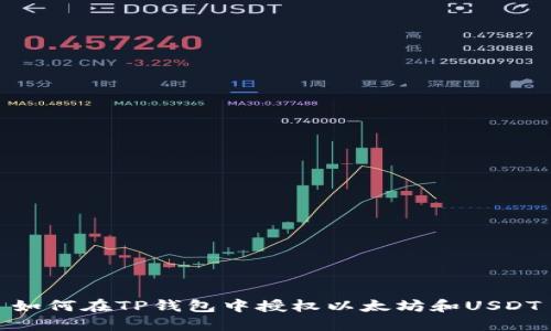 如何在TP钱包中授权以太坊和USDT