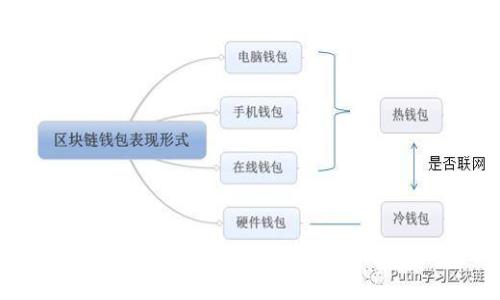 识别区块链骗局：十大风险币种分析与防范技巧