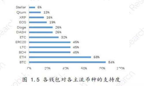 如何在本体区块链上开发数字货币