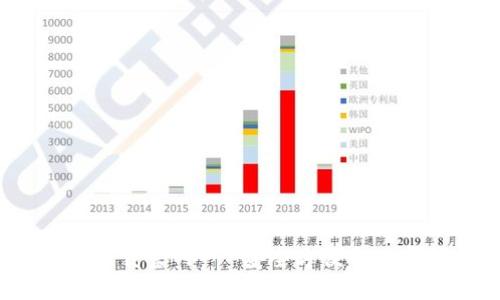 : TP钱包1.2.5下载官网 - 安全方便的数字货币管理工具