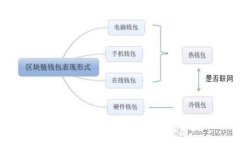 中国区块链树图与虚拟货