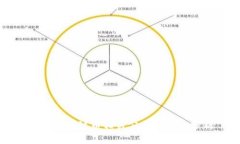 上海区块链币相关公司及