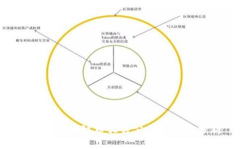 上海区块链币相关公司及行业分析