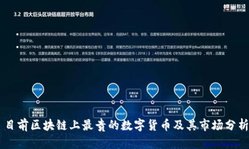目前区块链上最贵的数字货币及其市场分析