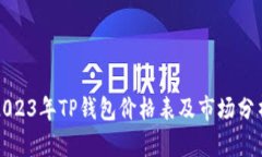 2023年TP钱包价格表及市场分析