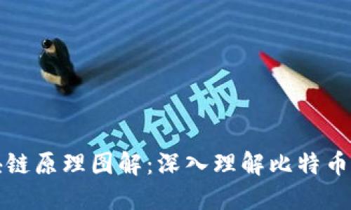 比特币区块链原理图解：深入理解比特币的技术基础