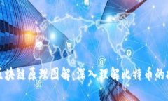 比特币区块链原理图解：