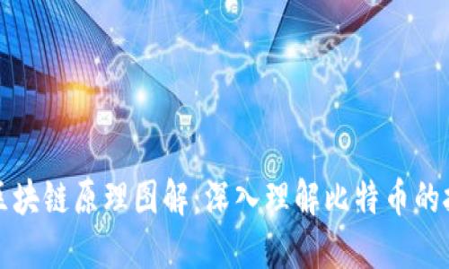 比特币区块链原理图解：深入理解比特币的技术基础