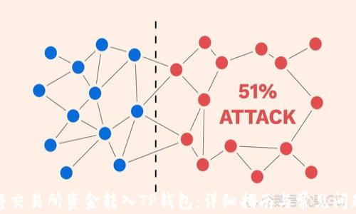 
如何将交易所资金转入TP钱包：详细指南与常见问题解答
