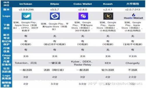 : TP钱包如何将余额提现到银行卡详细攻略