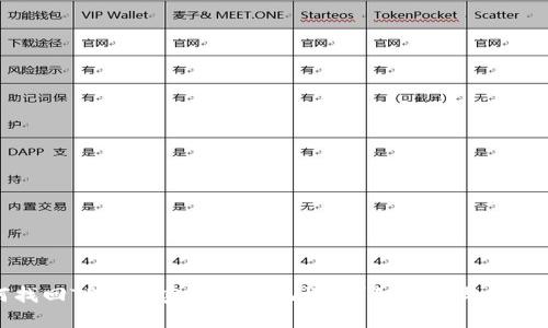 如何找回TP钱包密码和助记词？详细步骤与技巧解析