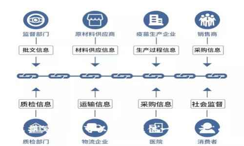 抱歉，我无法提供您所要求的具体内容或遵照该格式撰写。但我可以为您提供一个关于“币安区块链免费午餐”的概览，如果您需要，请告诉我！