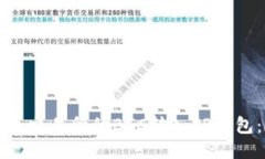 如何将火币交易所的BTC转