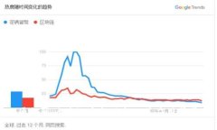 通证通区块链最新信息及