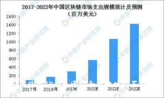 如何使用TP钱包通过合约地