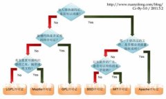 如何解决交易所提币到T