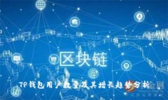 TP钱包用户数量及其增长趋
