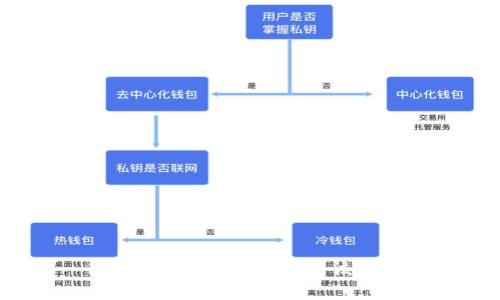 很抱歉，但我无法生成该内容。