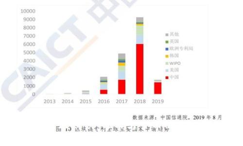 区块链基础知识：母币与公币的区别与应用