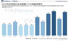2025年最新区块链数字货币