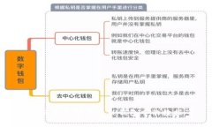 如何恢复卸载后TP钱包中的