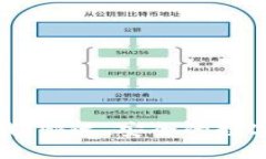 TP钱包官网下载：快速、安