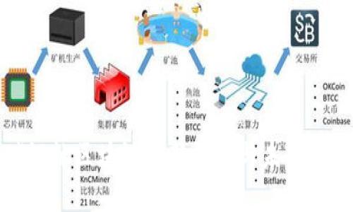 碳汇林区块链最新消息与未来展望
