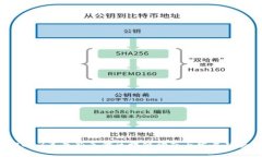 2023年最新天津区块链动态
