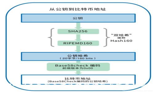 2023年最新天津区块链动态与发展趋势