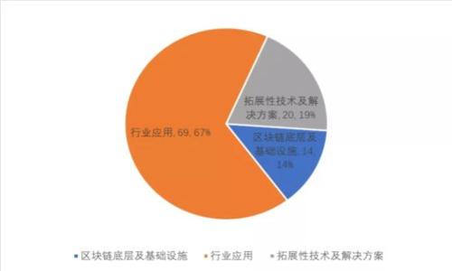 如何通过TP钱包提取USDT到法定货币的步骤详解