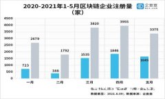 区块链最新扶持政策解析