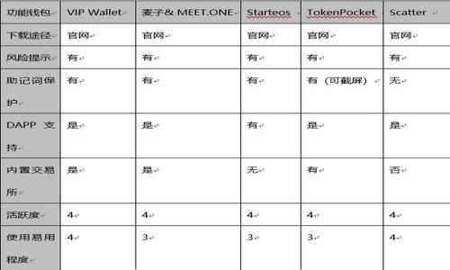 

  如何参与区块链矿机免费领币项目的终极指南