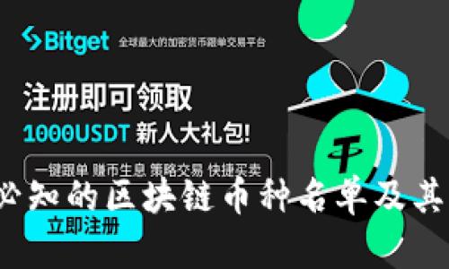 2023年必知的区块链币种名单及其详细分析