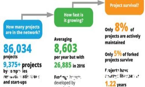   
区块链币种最新动态：2023年最受关注的加密货币