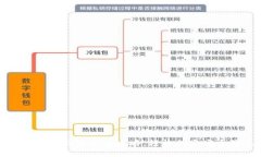 TP钱包密码重置全攻略：轻