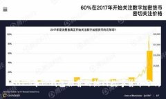  2023年TP钱包推荐的热门数