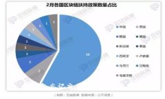 TP钱包忘记交易密码的解决