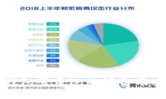 如何查看TP钱包登录过的设