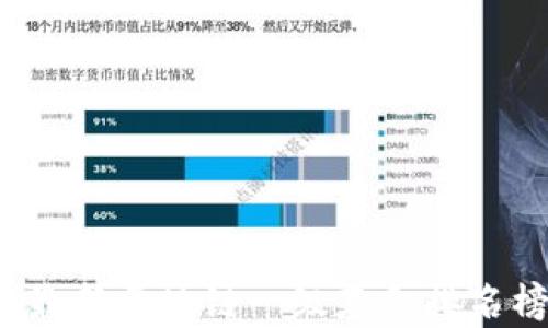 
2023年最新区块链一级基金排名榜全解析