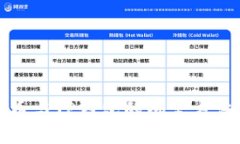 酷儿币与TP钱包的绑定方法