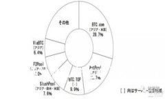 众安区块链最新规划与发