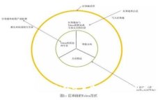 腾讯Q币区块链化：数字货