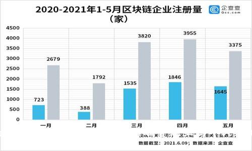 : 征信区块链最新消息：如何影响金融业与个人信用体系