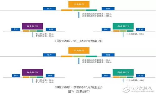 : 建行CC币介绍：它是区块链技术的创新应用吗？