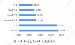 区块链概念币：投资者应