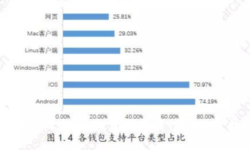 区块链概念币：投资者应关注的关键指南